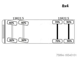 VOLVO FMX 420 Kipper 6,20m *PK 1850 2 - SH B*FUNK/8x4