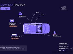 Mercedes Marco Polo 250d | 2022 | EURO 6 |  Automatico | Venditore professionale