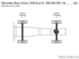 Mercedes-Benz Actros 1936 Euro 6 / 580.000 KM / NL Truck