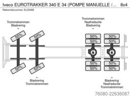Iveco EUROTRAKKER 340 E 34 (POMPE MANUELLE / LAMES / ...