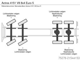  Actros 4151 V8 8x4  Euro 5