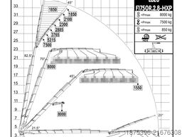 Volvo Hiab Palfinger Fassi F1750
