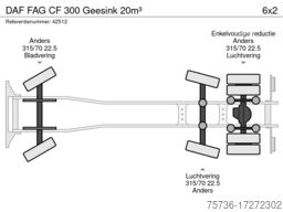 DAF FAG CF 300 Geesink 20m³