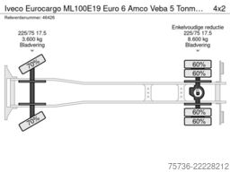 Iveco Eurocargo ML100E19 Euro 6 Amco Veba 5 Tonmeter ...