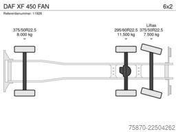 DAF XF 450 FAN