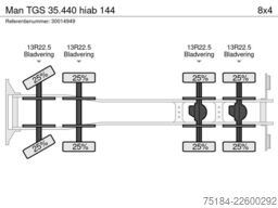 Man TGS 35.440 hiab 144