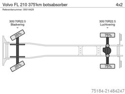 Volvo FL 210 375'km botsabsorber