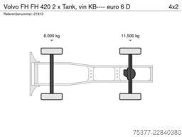 Volvo FH FH 420 2 x Tank, vin KB---- euro 6 D
