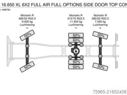 VOLVO FH 16.650 XL 6X2 FULL AIR FULL OPTIONS SIDE DOOR