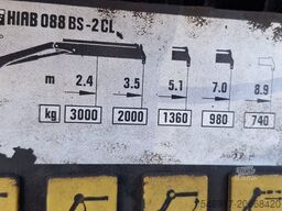MAN TGM 18.220 4x2 3.S-Kipper mit Kran
