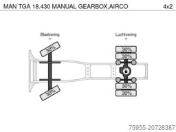 MAN TGA 18.430 MANUAL GEARBOX,AIRCO