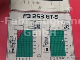 PALFINGER F3-253 GTS *Schere*HH3100mm