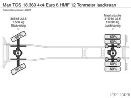 Man TGS 18.360 4x4 Euro 6 HMF 12 Tonmeter laadkraan