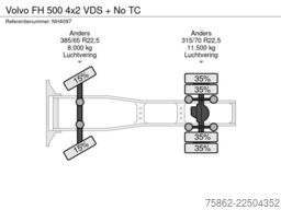 Volvo FH 500 4x2 VDS + No TC