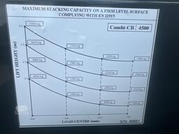 Combilift CB4500//2019 year // New price
