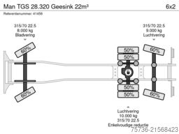 Man TGS 28.320 Geesink 22m³