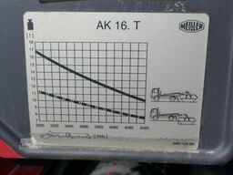 MAN 26.420 TGS BL 6x2, Meiller AK 16NTG, Funk, Lenk