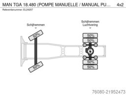 MAN TGA 18.480 (POMPE MANUELLE / MANUAL PUMP / MANU...