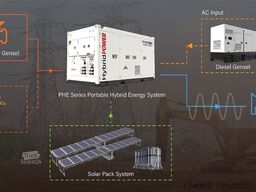  PHE500 Hybrid Energy System- 500 kVA - 1040 kWh