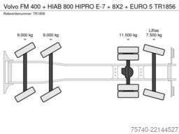 Volvo FM 400 + HIAB 800 HIPRO E-7 + 8X2 + EURO 5