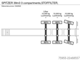 SPITZER 39m3  3 compartments,STOFFILTER,