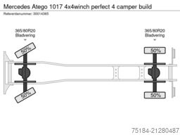 Mercedes Atego 1017 4x4winch perfect 4 camper build