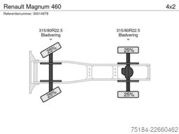 Renault Magnum 460