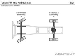 Volvo FM 450 hydraulic 2x