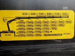 Mercedes-Benz Atego 1524 - Werkstattwagen - Kran - 68T