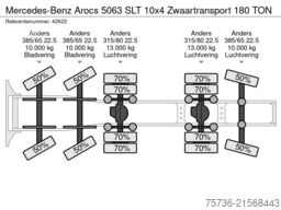 Mercedes-Benz Arocs 5063 SLT 10x4 Zwaartransport 180 TON