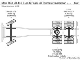 Man TGX 28.440 Euro 6 Fassi 23 Tonmeter laadkraan +...