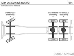 Man 26.292 6cyl 362 372