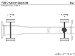 FUSO Canter Bak+Klep