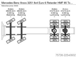 Mercedes-Benz Arocs 3251 8x4 Euro 6 Retarder HMF 85 Tonmeter ...