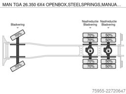 MAN TGA 26.350 6X4 OPENBOX,STEELSPRINGS,MANUAL GEARBOX