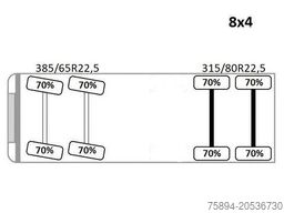 VOLVO FMX 460 Kipper 6,40m + PALFINGER PK 18002 EH D