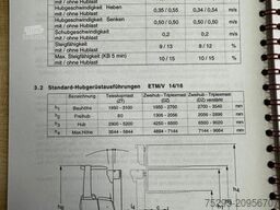 JUNGHEINRICH ETM / V 14-16 Elektro-Gabelstapler Schubmast