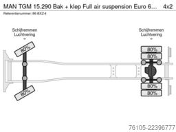 MAN TGM 15.290 Bak + klep Full air suspension Euro ...