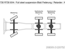 SCANIA R730 6X4 / Full steel suspension-Blatt Federung