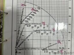 SCANIA R470 10x4 Palfinger 44002 JIP Seilwinde Kipper