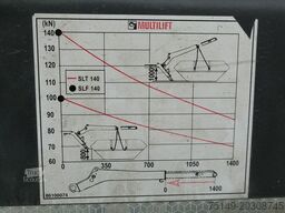 MERCEDES-BENZ 1832 K Arocs 4x2, Hiab SLT 140, teleskop., Klima