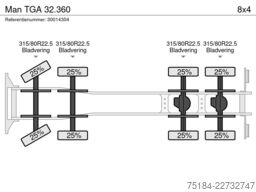 Man TGA 32.360