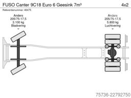 FUSO Canter 9C18 Euro 6 Geesink 7m³
