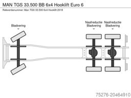 MAN TGS 33.500 BB 6x4 Hooklift Euro 6