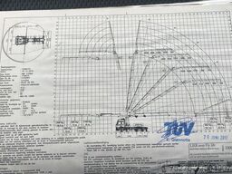 Volvo FM 420 6x2 Tractor unit / SZM HMF 4720 + Flyjib...