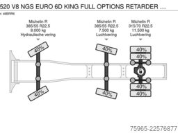 SCANIA S520 V8 NGS EURO 6D KING FULL OPTIONS RETARDER 2