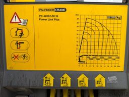 MAN TGS 35.500 8x4 TRIDEM + (25m!) CRANE PALFINGER ...