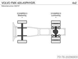 VOLVO FMX 420+KIPHYDR.