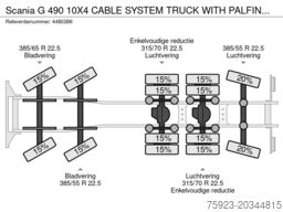 Scania G 490 10X4 CABLE SYSTEM TRUCK WITH PALFINGER Q1...