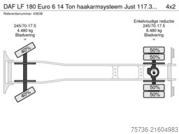 DAF LF 180 Euro 6 14 Ton haakarmsysteem Just 117.37...